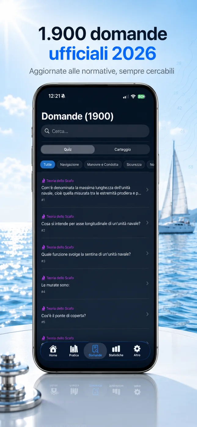 Tutte le 1.900 domande ufficiali, cercabili